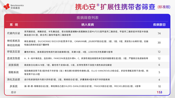 基于ACMG《指南》及中國人群特點，貝瑞基因重磅新品助力輔助生殖